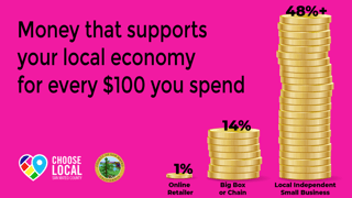 1126_Support Local Economy TW English